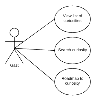 mmt - use case - guest